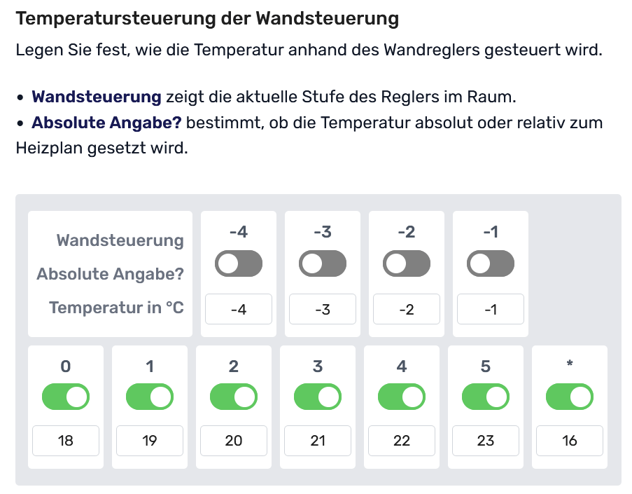 Heizstufen